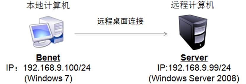 it運(yùn)維
