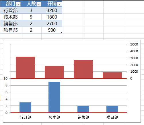 it運(yùn)維案例
