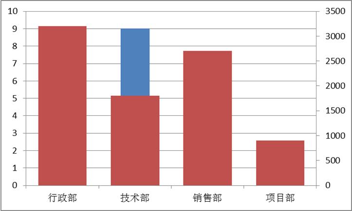 it運(yùn)維案例