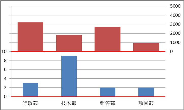it運(yùn)維案例