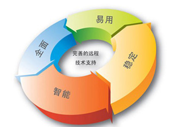 it運(yùn)維管理方案