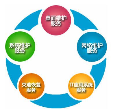 it運維技術
