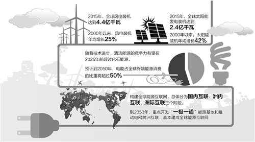 能源消費電氣化