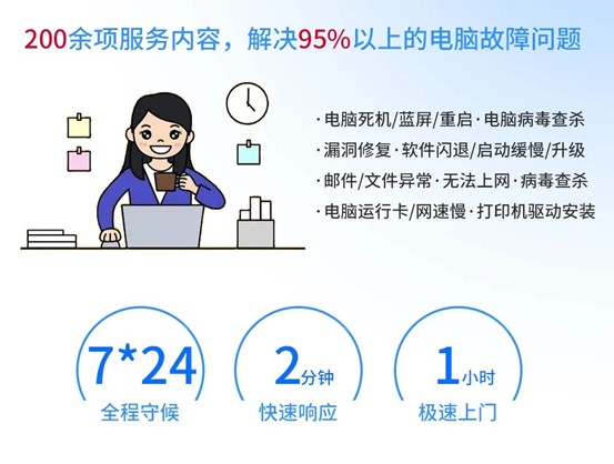 200余項服務(wù)內(nèi)容，解決95%以上的電腦故障問題