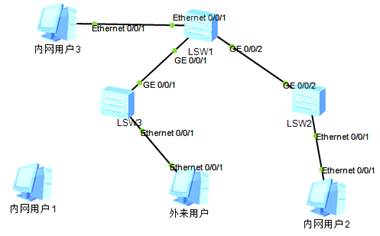 交換機端口安全