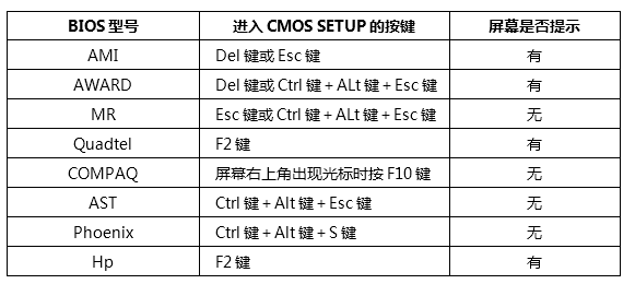 進入BIOS
