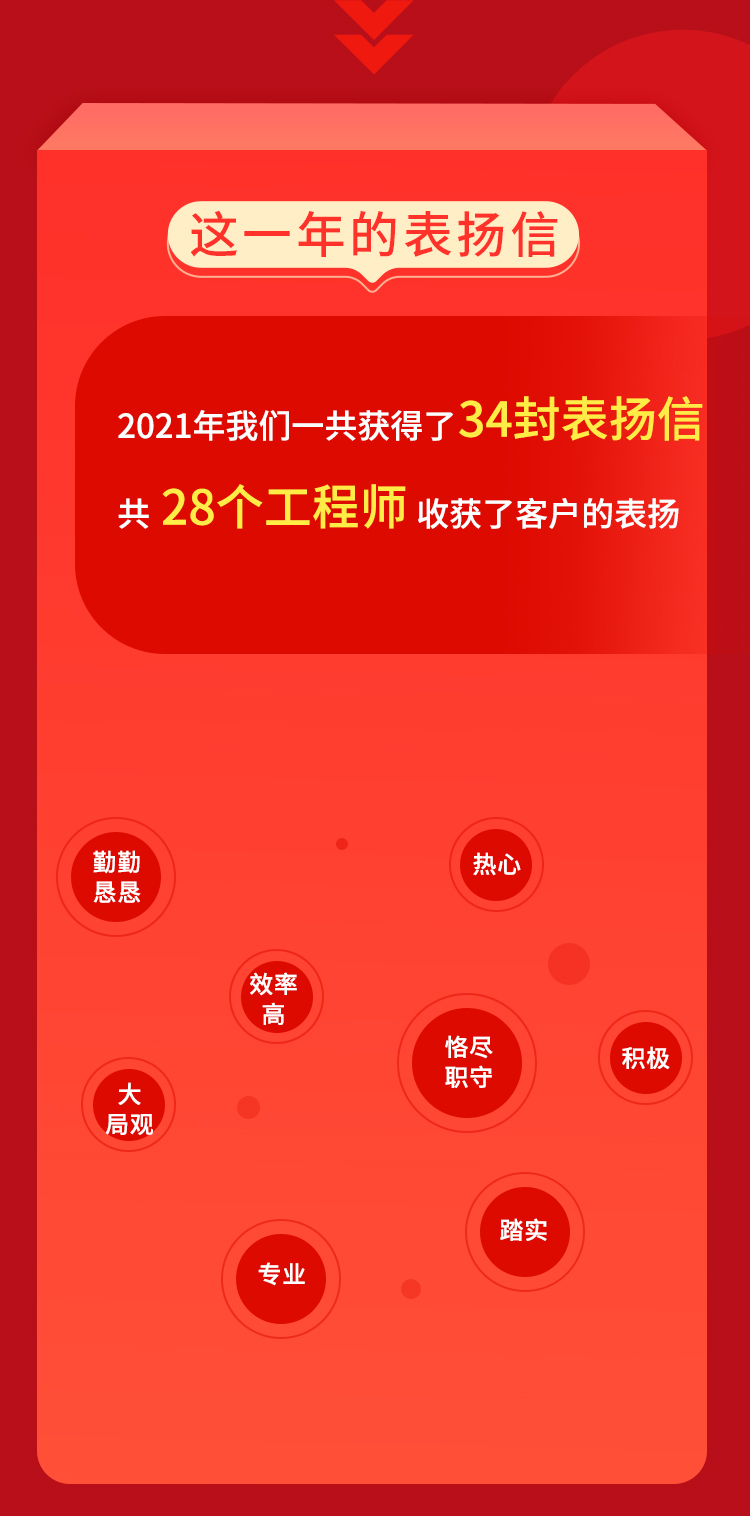 元旦年終總結(jié)_05.jpg