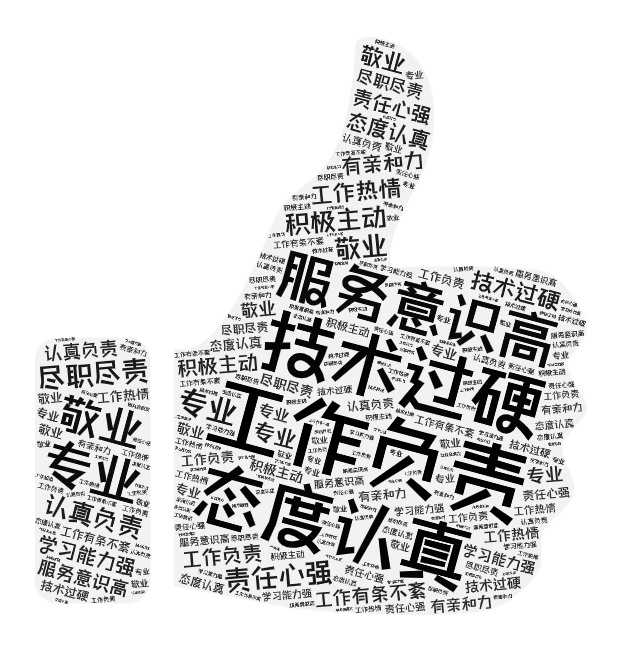 微詞云 (1).jpg 微詞云 (1).jpg