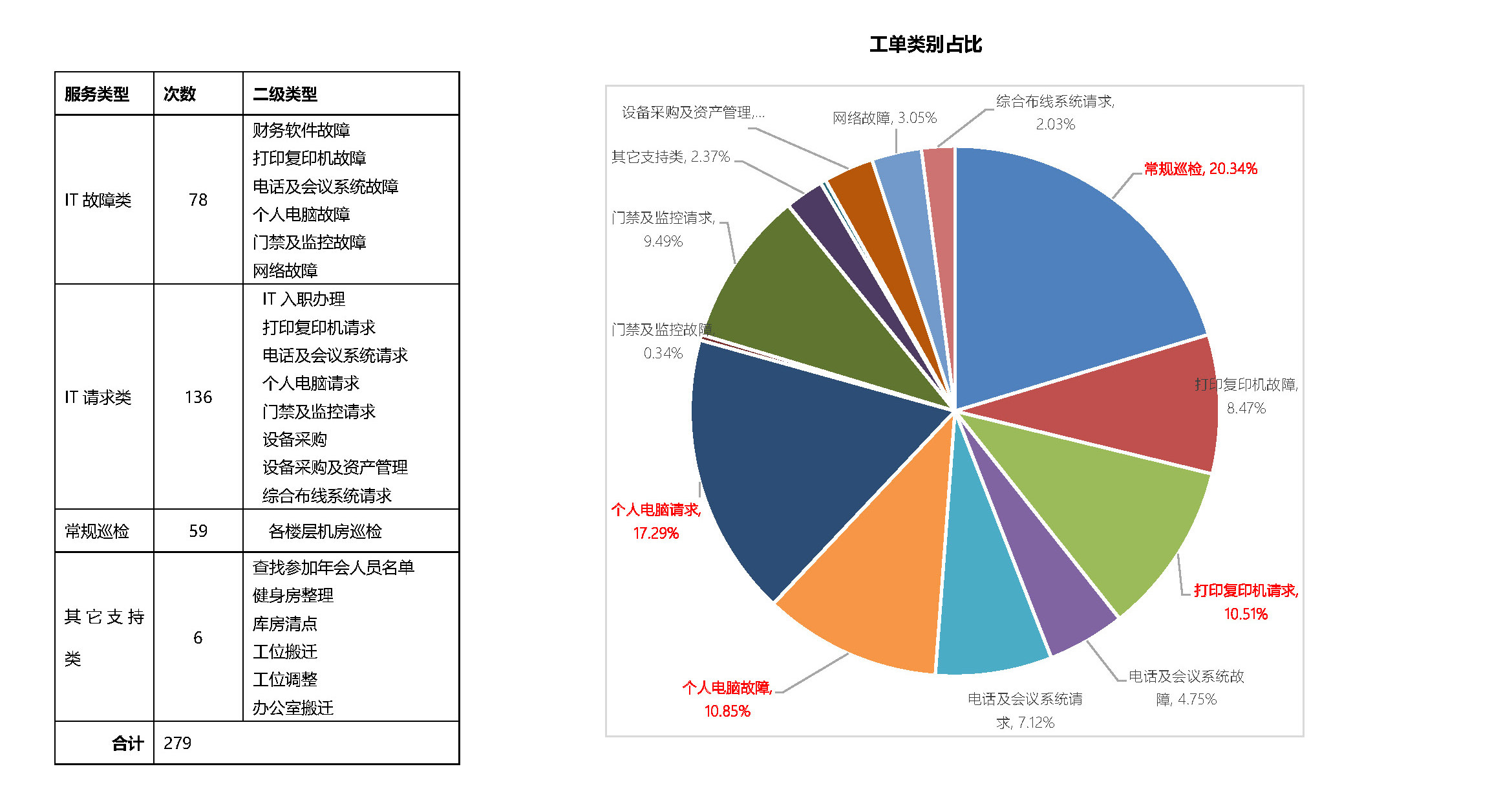 頁面提取自－服務(wù)年報.jpg